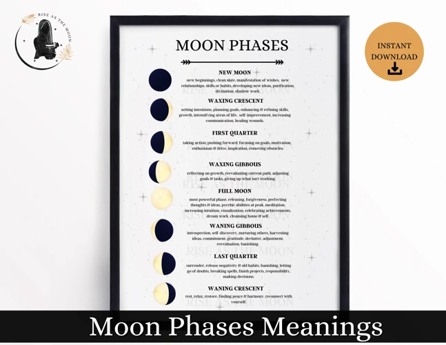 Moon Phases And Their Meanings