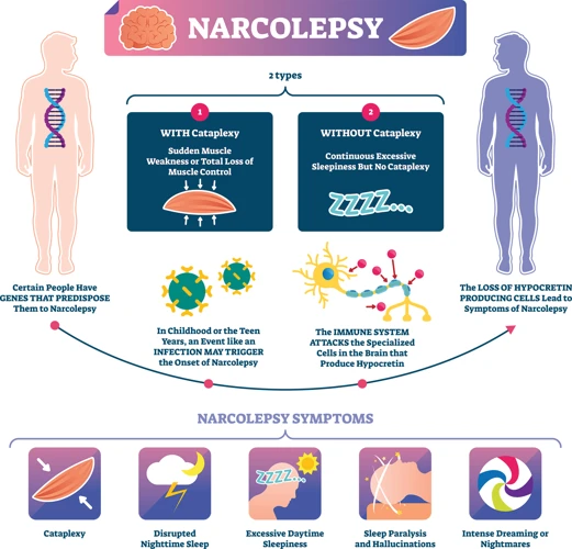 Narcolepsy Myths Vs. Facts