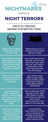 Night Terrors