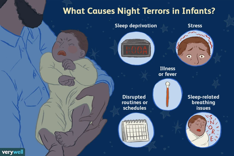 Potential Causes Of Nightmares