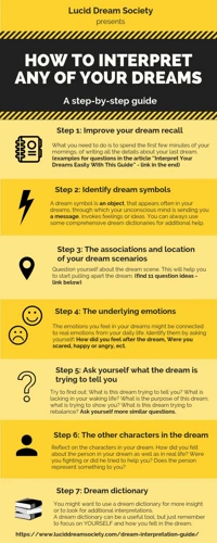 Practical Tips For Dream Interpretation