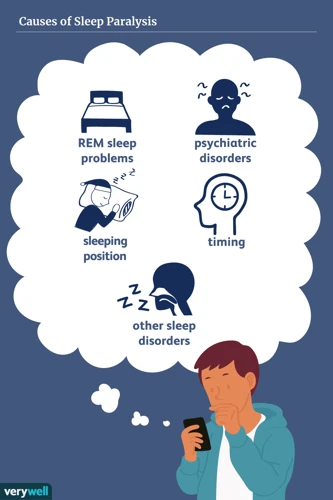 Risk Factors For Sleep Paralysis While Under The Influence