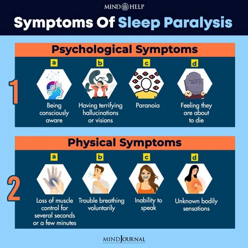 Symptoms Of Sleep Paralysis