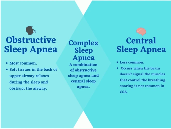 Types Of Sleep Apnea Obstructive Vs Central 