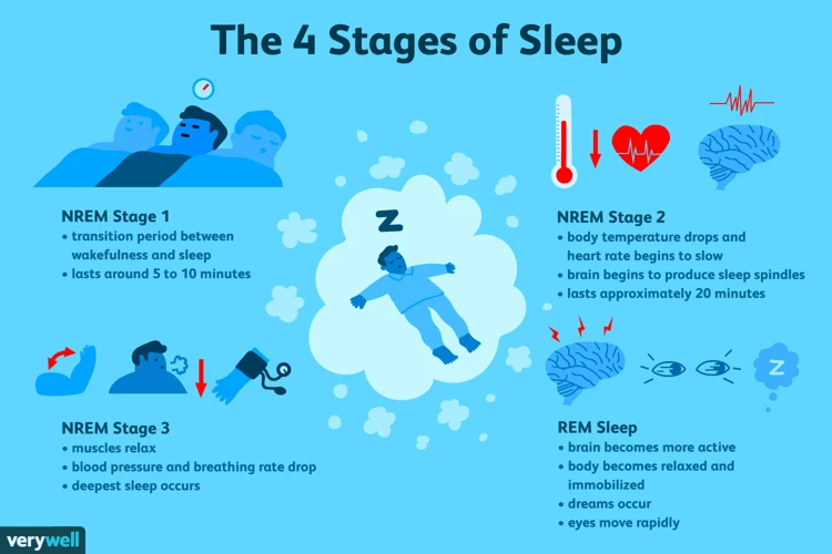 The Different Sleep Stages And Dreaming