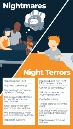The Don'Ts Of Dealing With Nightmares