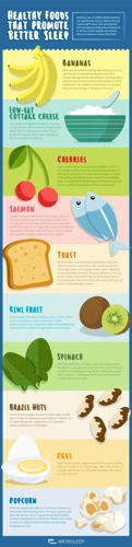 The Foods That Promote Better Sleep