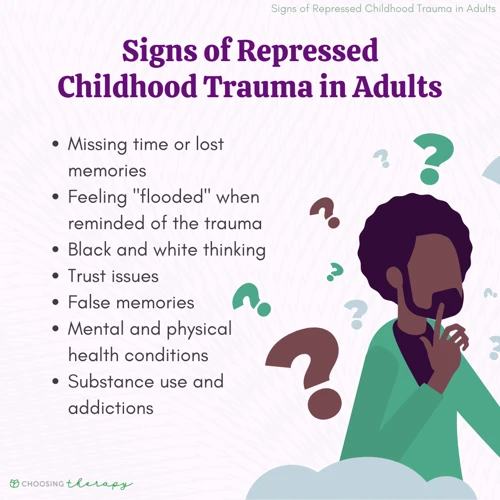 The Impact Of Childhood Trauma On Dreams