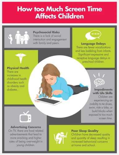 The Impact Of Screen Time On Sleep Quality