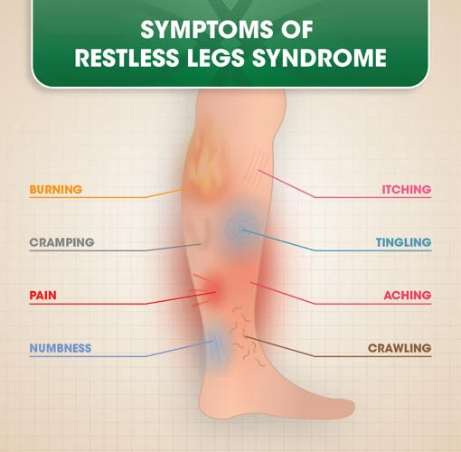 The Link Between Rls And Sleep Disorders