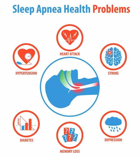 The Link Between Sleep Apnea And Other Health Conditions