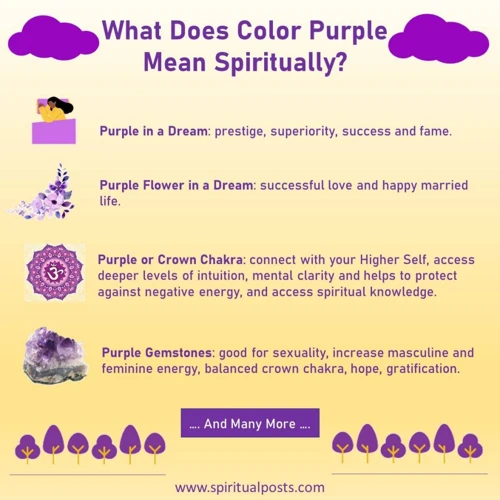 The Psychological Interpretations Of Purple In Dreams