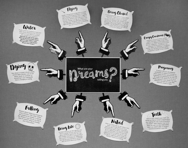 The Relationship Between Dream Symbols And Personal Life Experiences