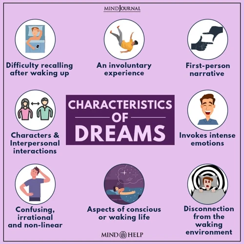 The Role Of Specific Emotions In Dreams
