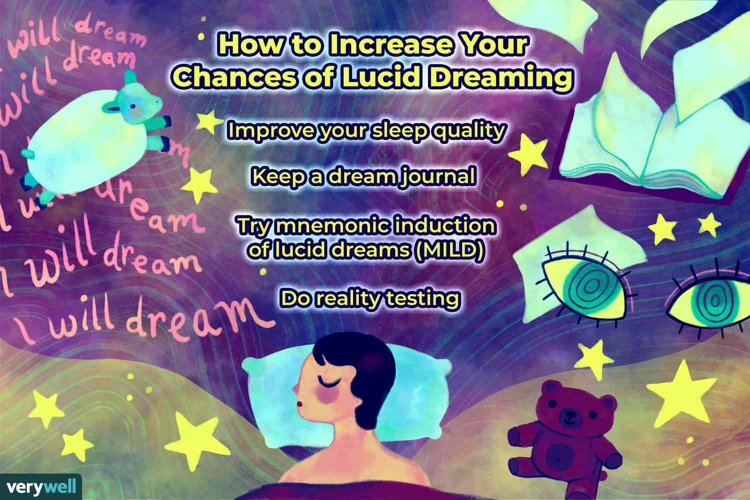 The Science Behind Reality Testing And Lucid Dreaming