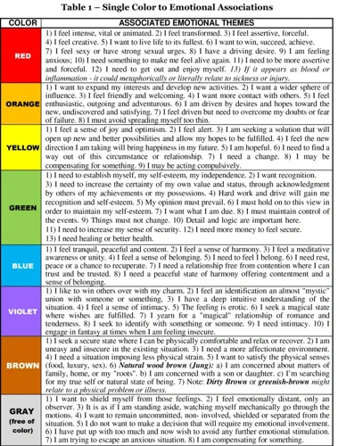 The Science Of Dreams And Colors