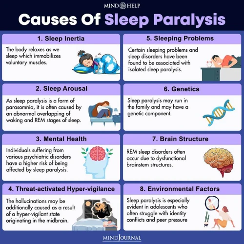 Triggers Of Sleep Paralysis