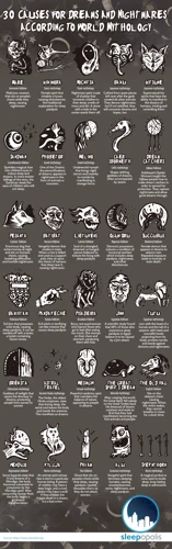 Types Of Animals In Dreams