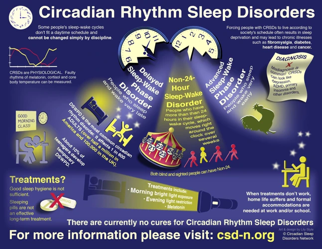 Types Of Circadian Rhythm Sleep Disorders