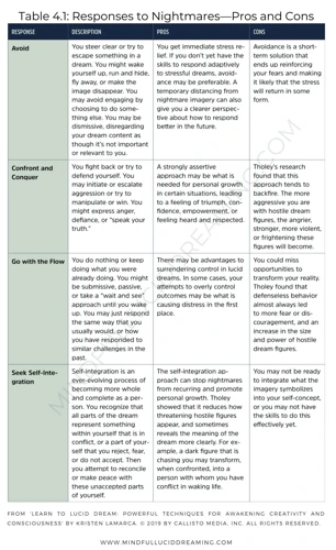 Understanding Anxiety And Fears