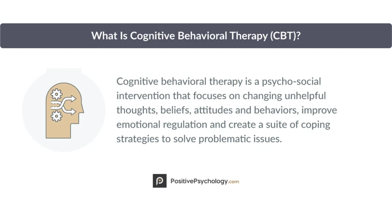 Understanding Cognitive Behavioral Therapy (Cbt)