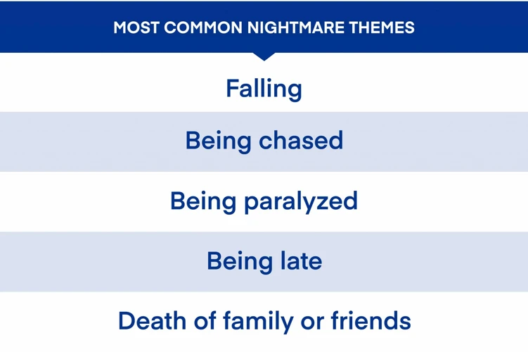 Understanding Nightmares