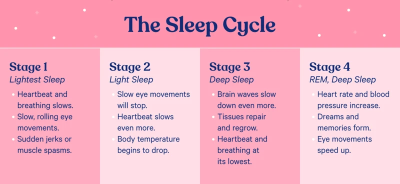 Ways To Increase Rem Sleep