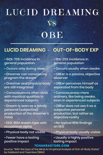 What Are Lucid Dreams?