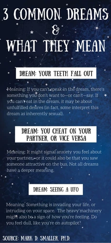 What Causes Black Dreams?