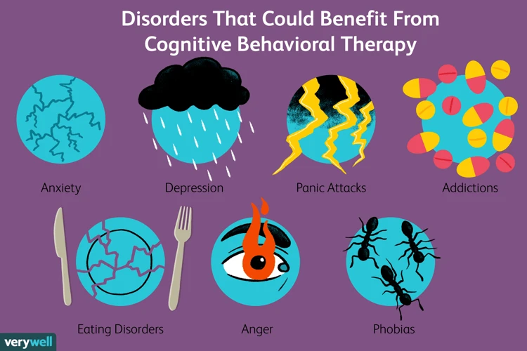 What Is Cognitive Behavioral Therapy (Cbt)?