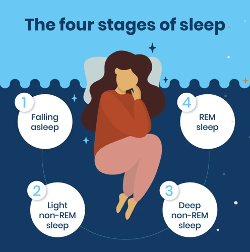 What Is Deep Sleep?