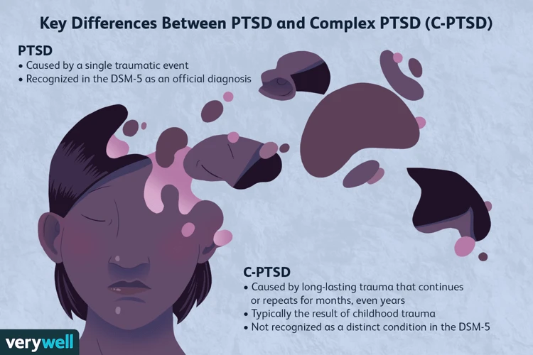 What Is Ptsd?