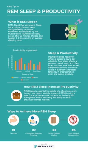 What Is Rem Sleep?